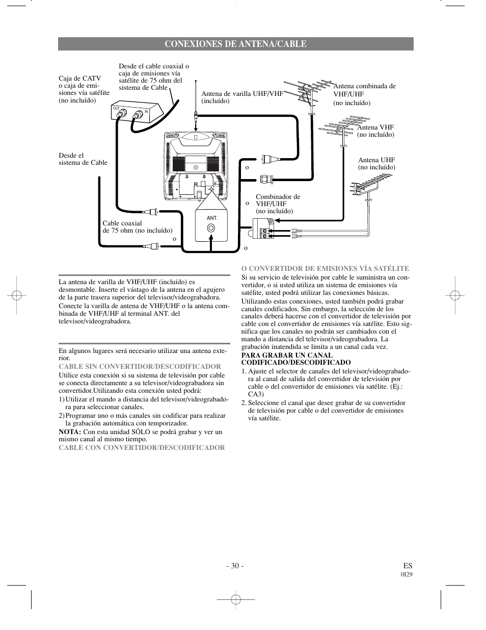 Conexiones de antena/cable | Sylvania WSSC132 User Manual | Page 30 / 32