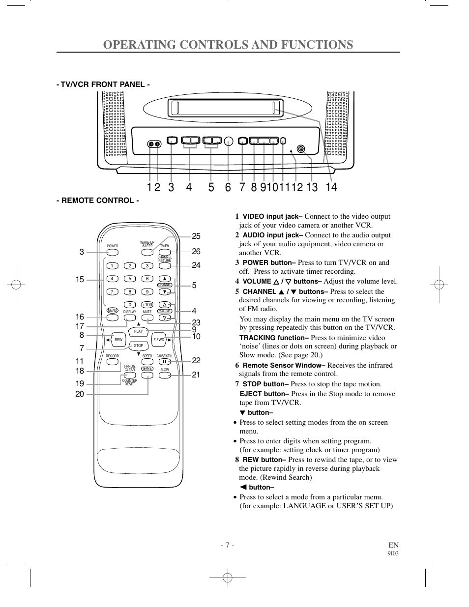 Operating controls and functions | Sylvania WSSC132 User Manual | Page 7 / 32