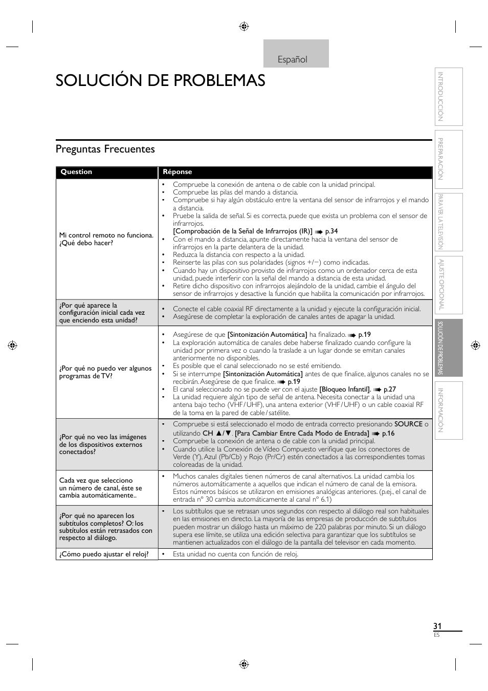 Solución de problemas, Preguntas frecuentes, Español | Sylvania LC320SL1 User Manual | Page 113 / 120