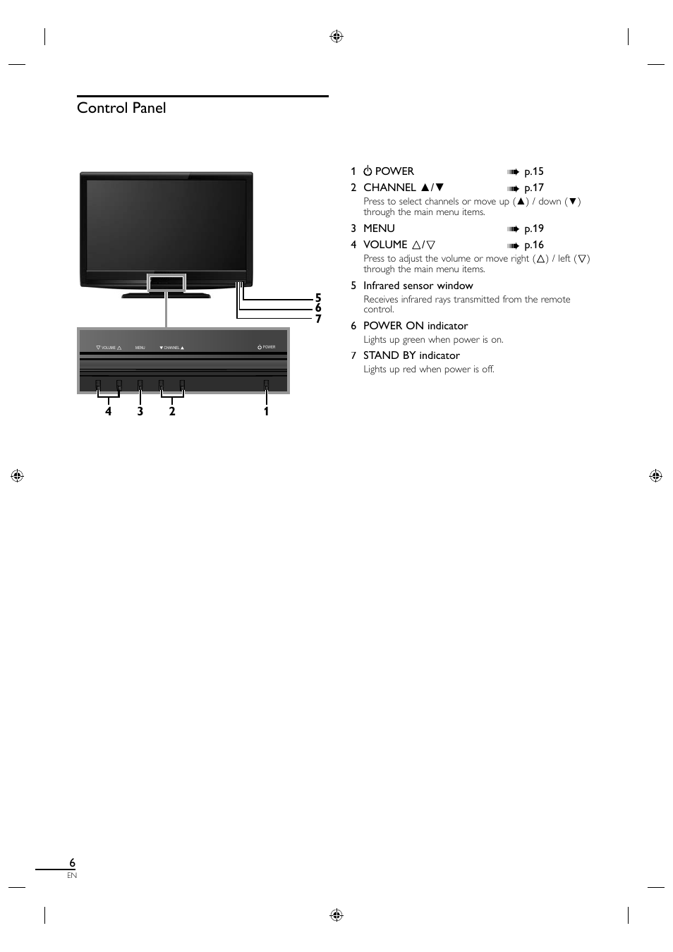 Control panel | Sylvania LC320SL1 User Manual | Page 14 / 120