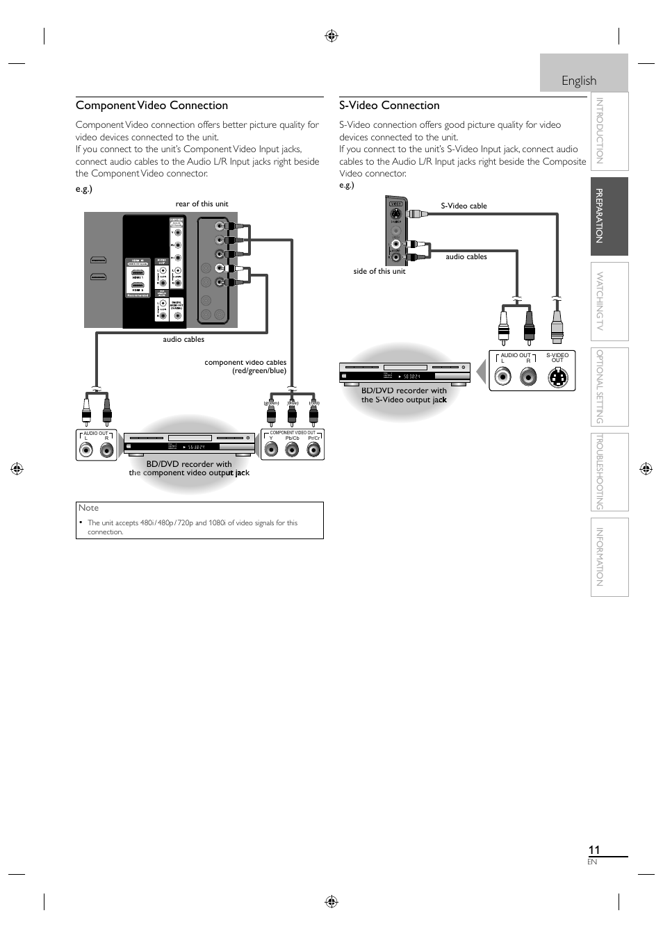 English, Component video connection, S-video connection | Sylvania LC320SL1 User Manual | Page 19 / 120