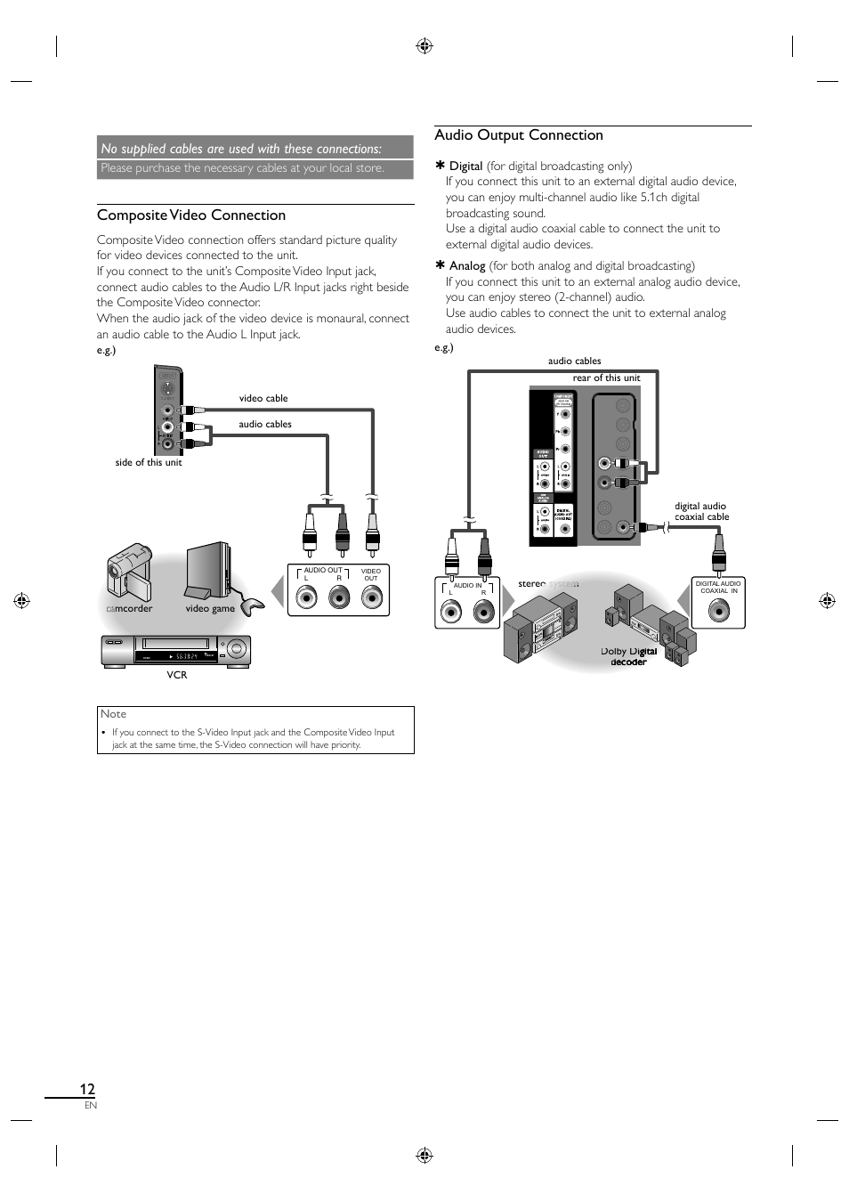 Composite video connection, Audio output connection, No supplied cables are used with these connections | Sylvania LC320SL1 User Manual | Page 20 / 120