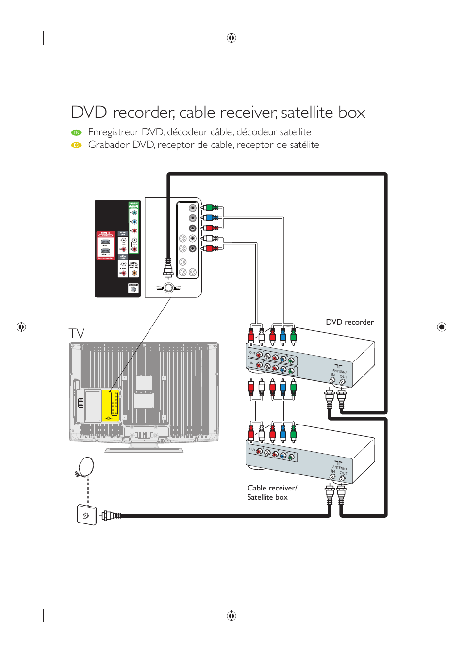 Dvd recorder, cable receiver, satellite box | Sylvania LC320SL1 User Manual | Page 4 / 120