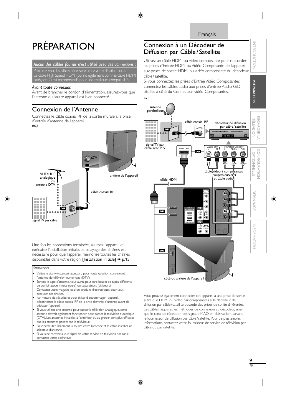 Préparation, Connexion de l’antenne, Français | Avant toute connexion | Sylvania LC320SL1 User Manual | Page 54 / 120