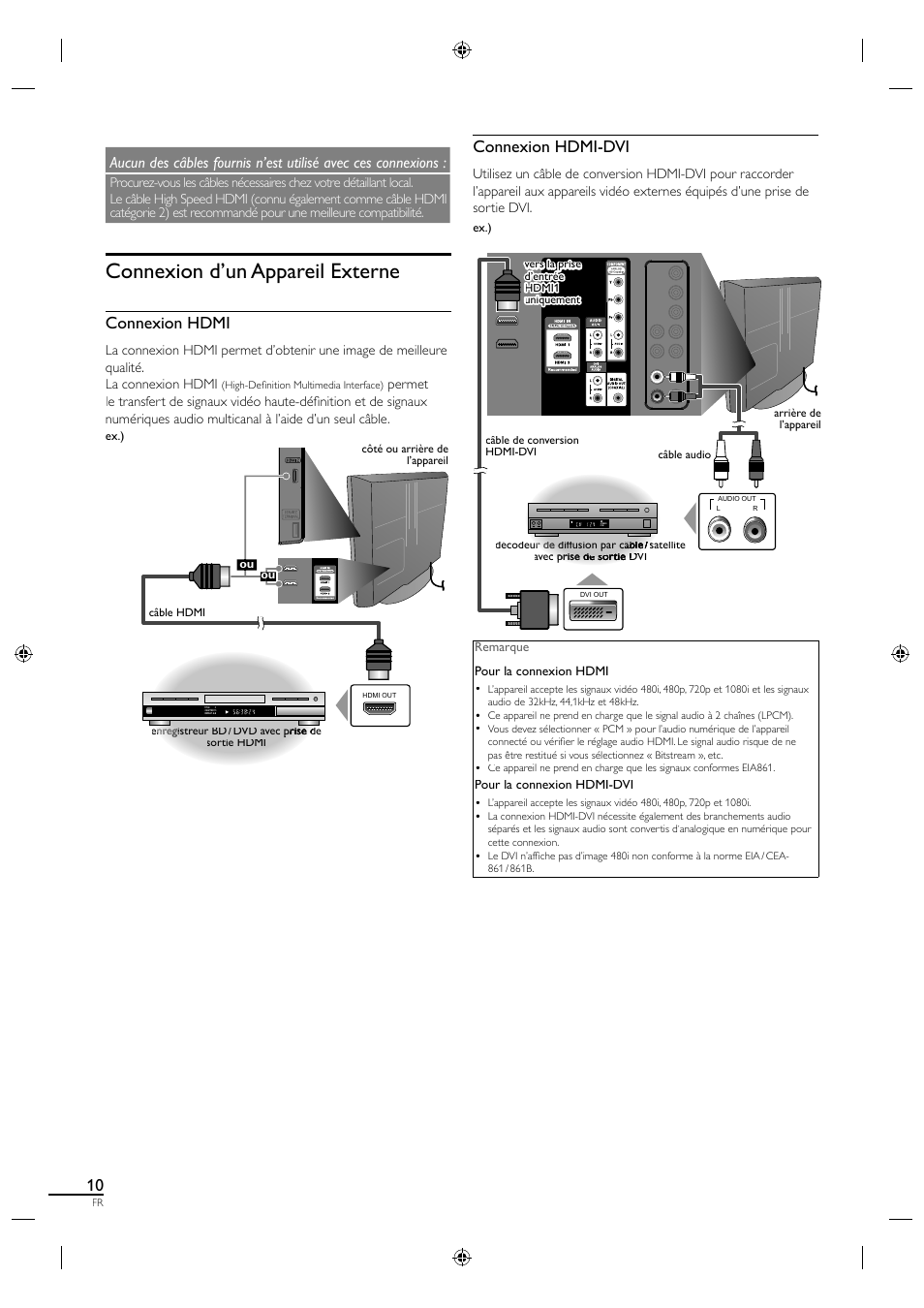 Connexion d’un appareil externe, Connexion hdmi, Connexion hdmi-dvi | Sylvania LC320SL1 User Manual | Page 55 / 120