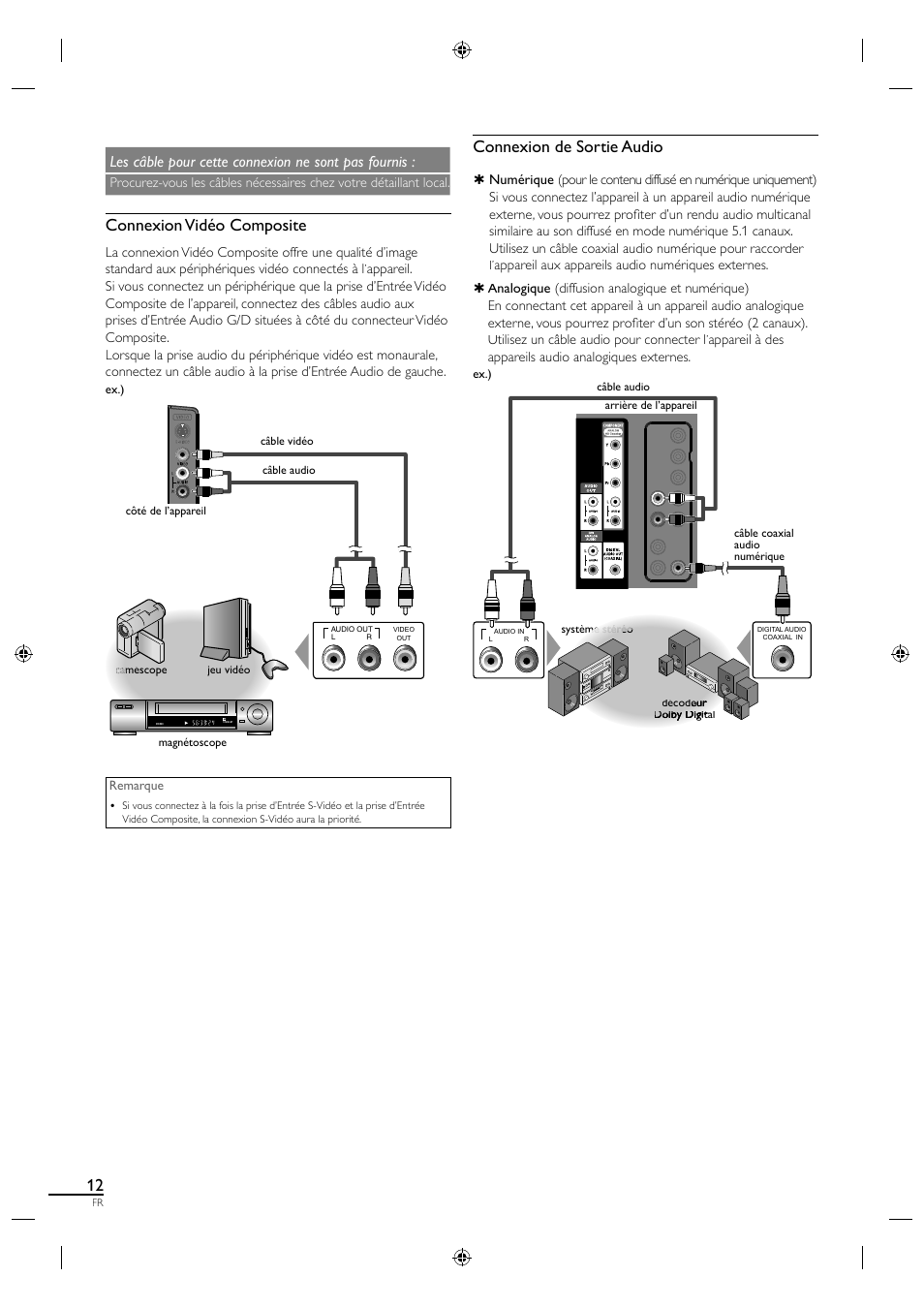 Connexion vidéo composite, Connexion de sortie audio, Les câble pour cette connexion ne sont pas fournis | Sylvania LC320SL1 User Manual | Page 57 / 120
