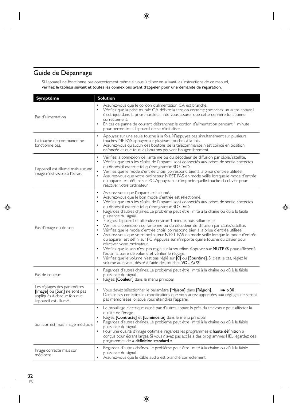 Guide de dépannage | Sylvania LC320SL1 User Manual | Page 77 / 120
