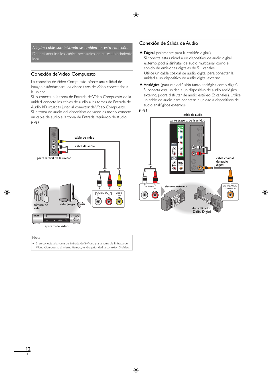 Conexión de vídeo compuesto, Conexión de salida de audio | Sylvania LC320SL1 User Manual | Page 94 / 120
