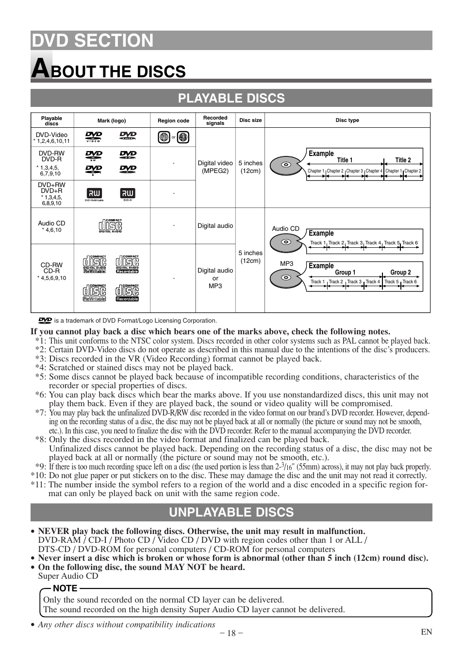 Bout the discs, Unplayable discs, Playable discs | Sylvania 6615LDF User Manual | Page 18 / 48