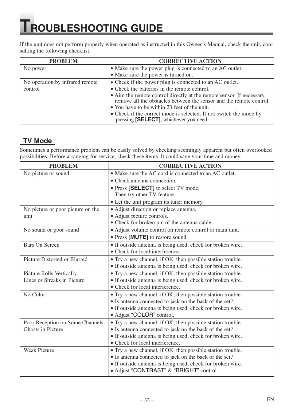 Roubleshooting guide | Sylvania 6615LDF User Manual | Page 33 / 48