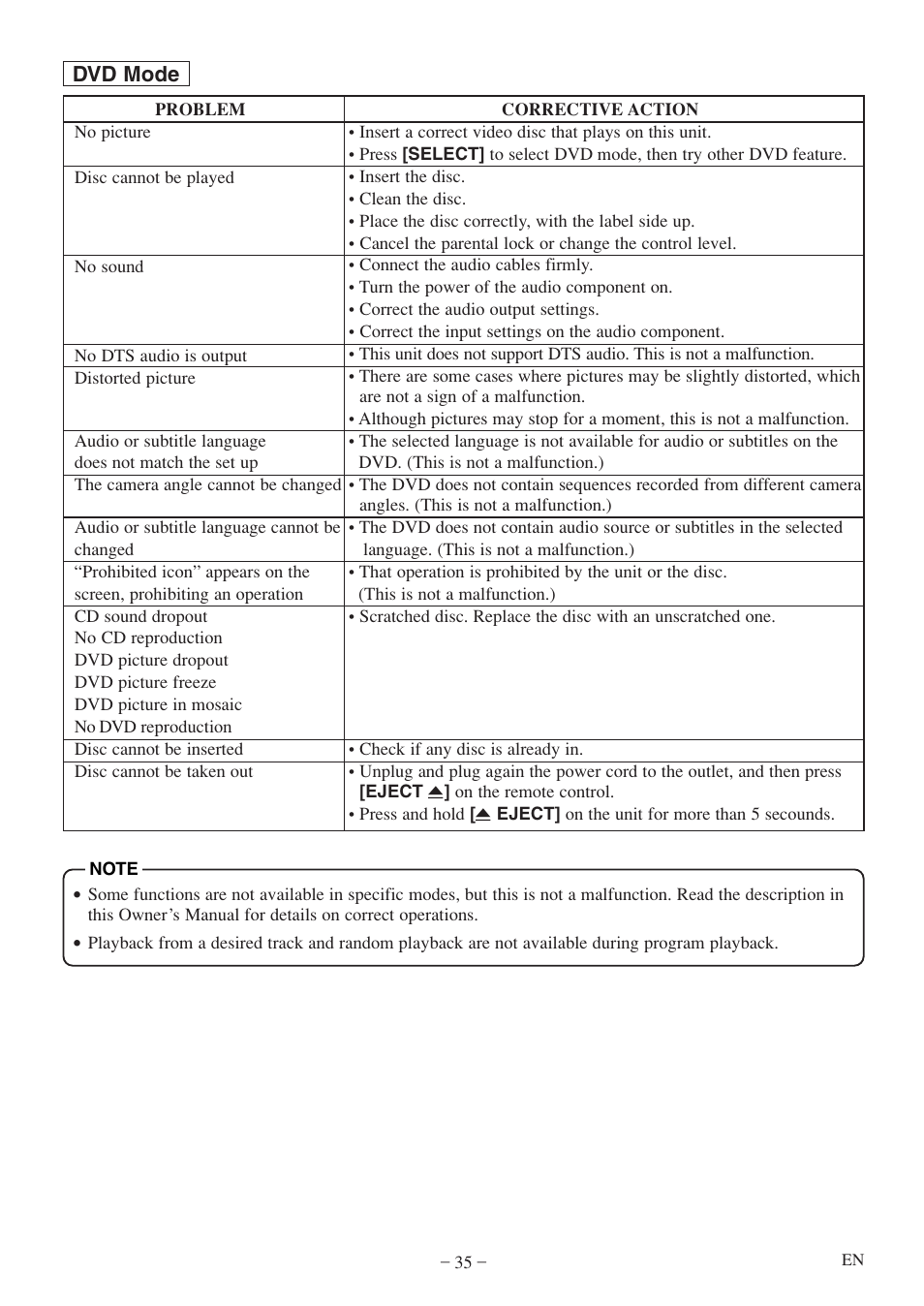 Dvd mode | Sylvania 6615LDF User Manual | Page 35 / 48