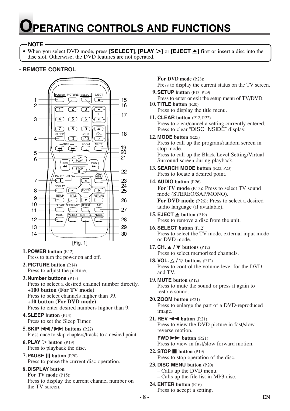 Perating controls and functions | Sylvania 6615LDF User Manual | Page 8 / 48