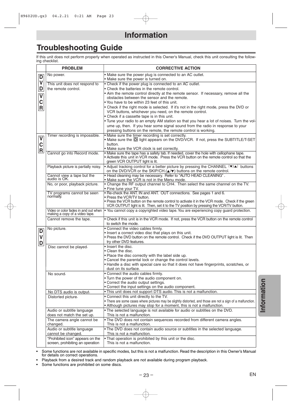 Troubleshooting guide, Information, Inf ormation | Sylvania SRD4900 User Manual | Page 23 / 28