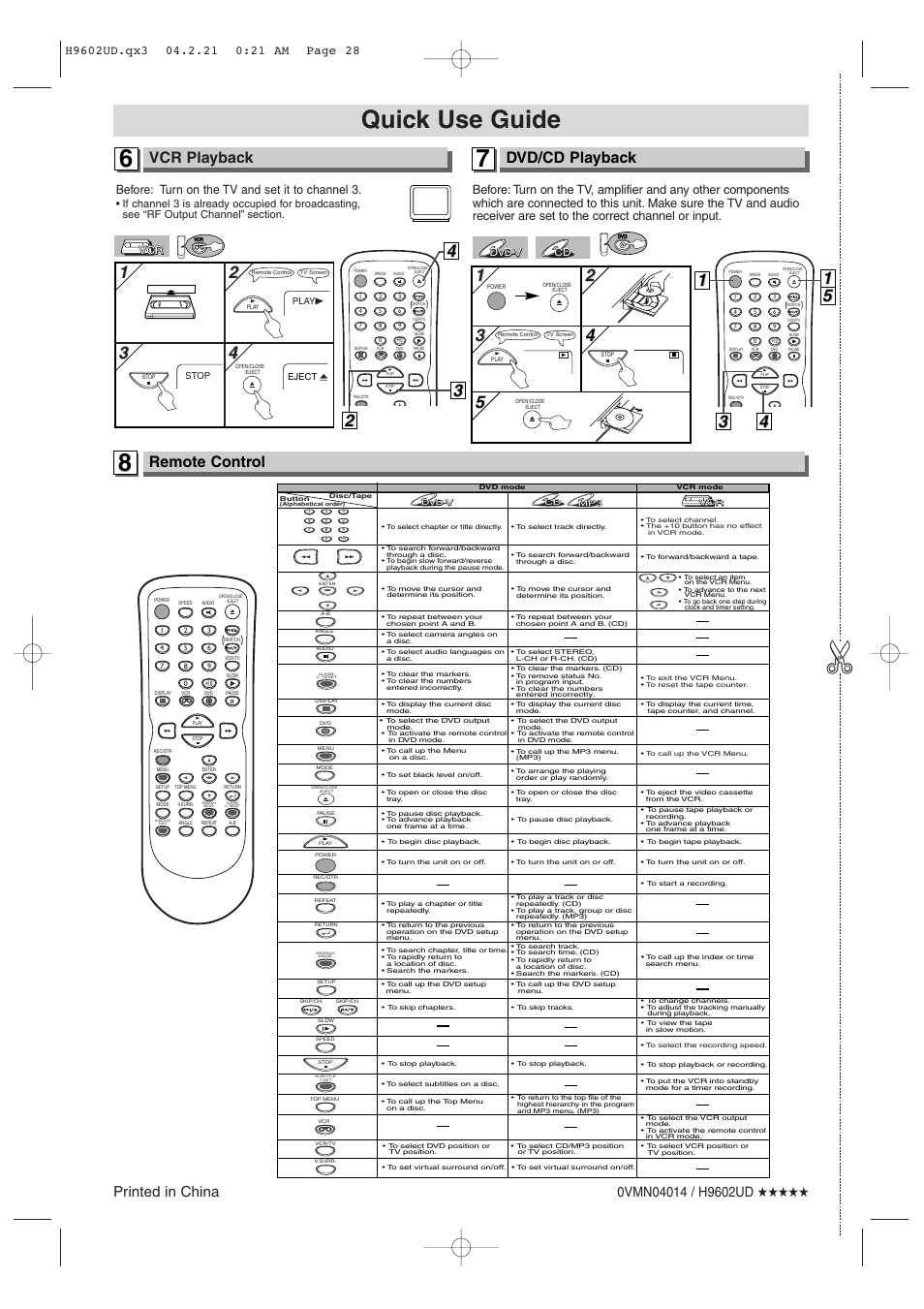 Quick use guide, Vcr playback, Dvd/cd playback | Remote control, Printed in china, Before: turn on the tv and set it to channel 3, Cd dvd-v dvd-v | Sylvania SRD4900 User Manual | Page 28 / 28