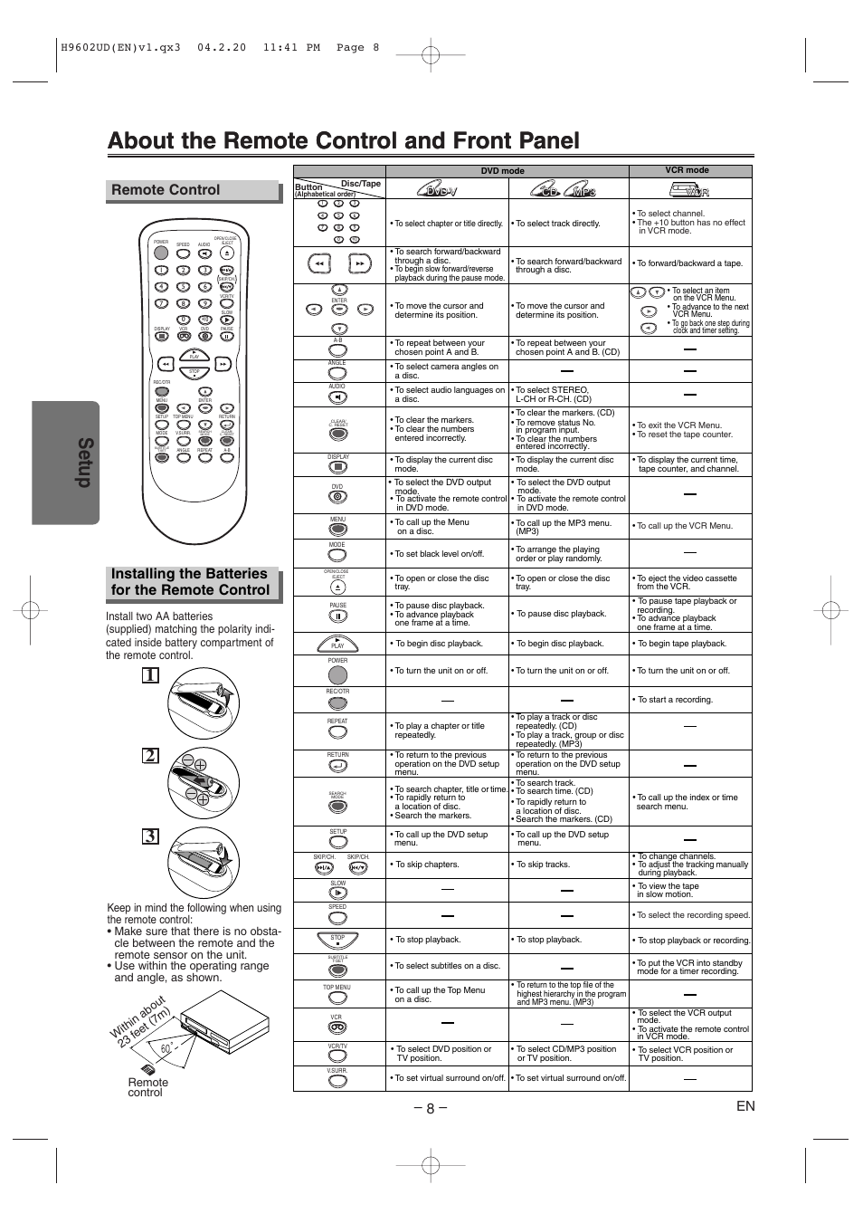 About the remote control and front panel, Setup, Installing the batteries for the remote control | Remote control | Sylvania SRD4900 User Manual | Page 8 / 28