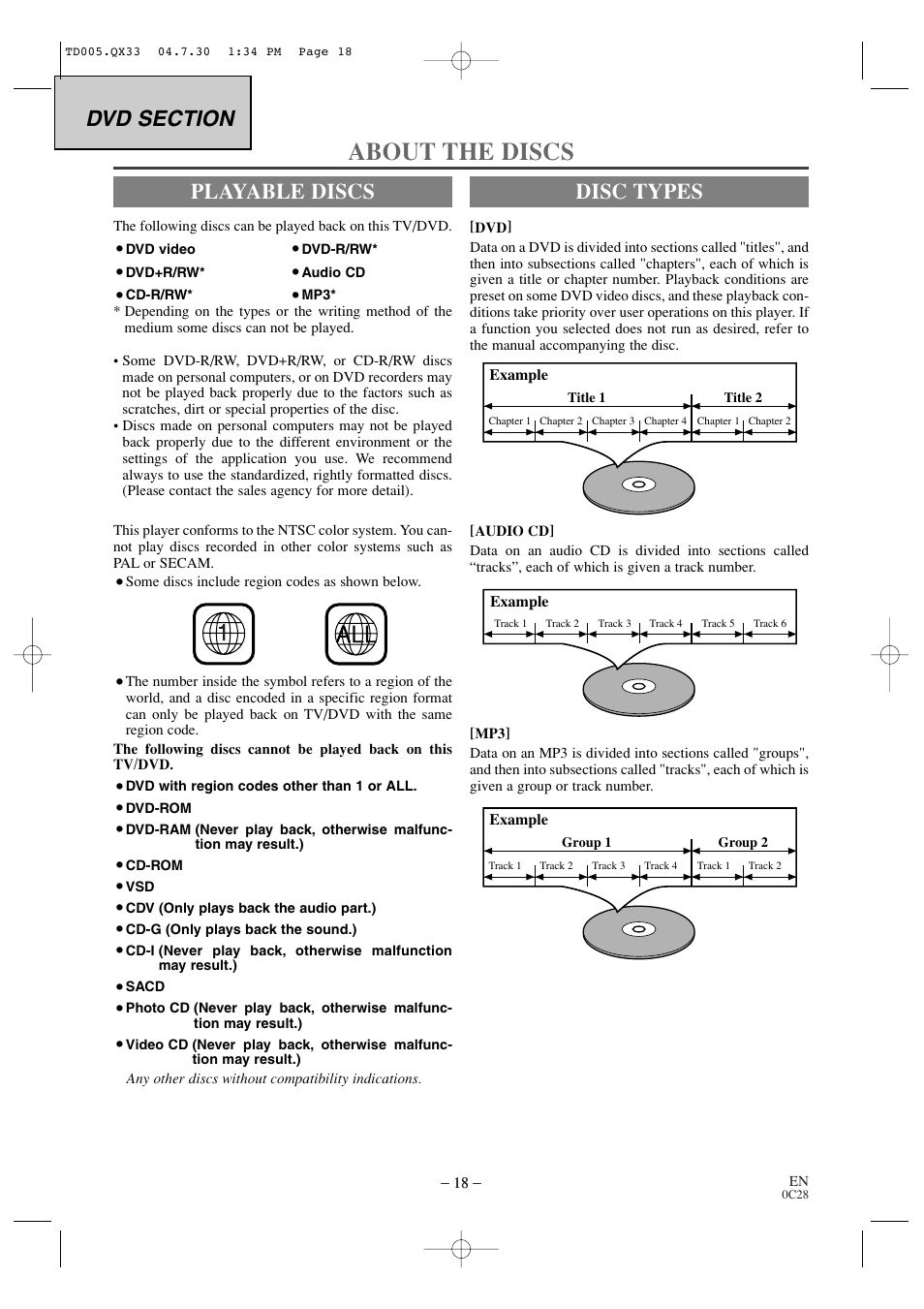 About the discs, Playable discs, Disc types | Sylvania SRTD309 User Manual | Page 18 / 40