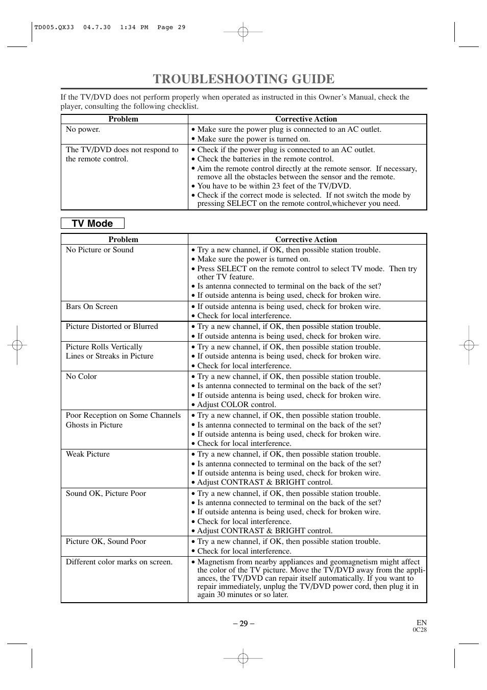 Troubleshooting guide | Sylvania SRTD309 User Manual | Page 29 / 40