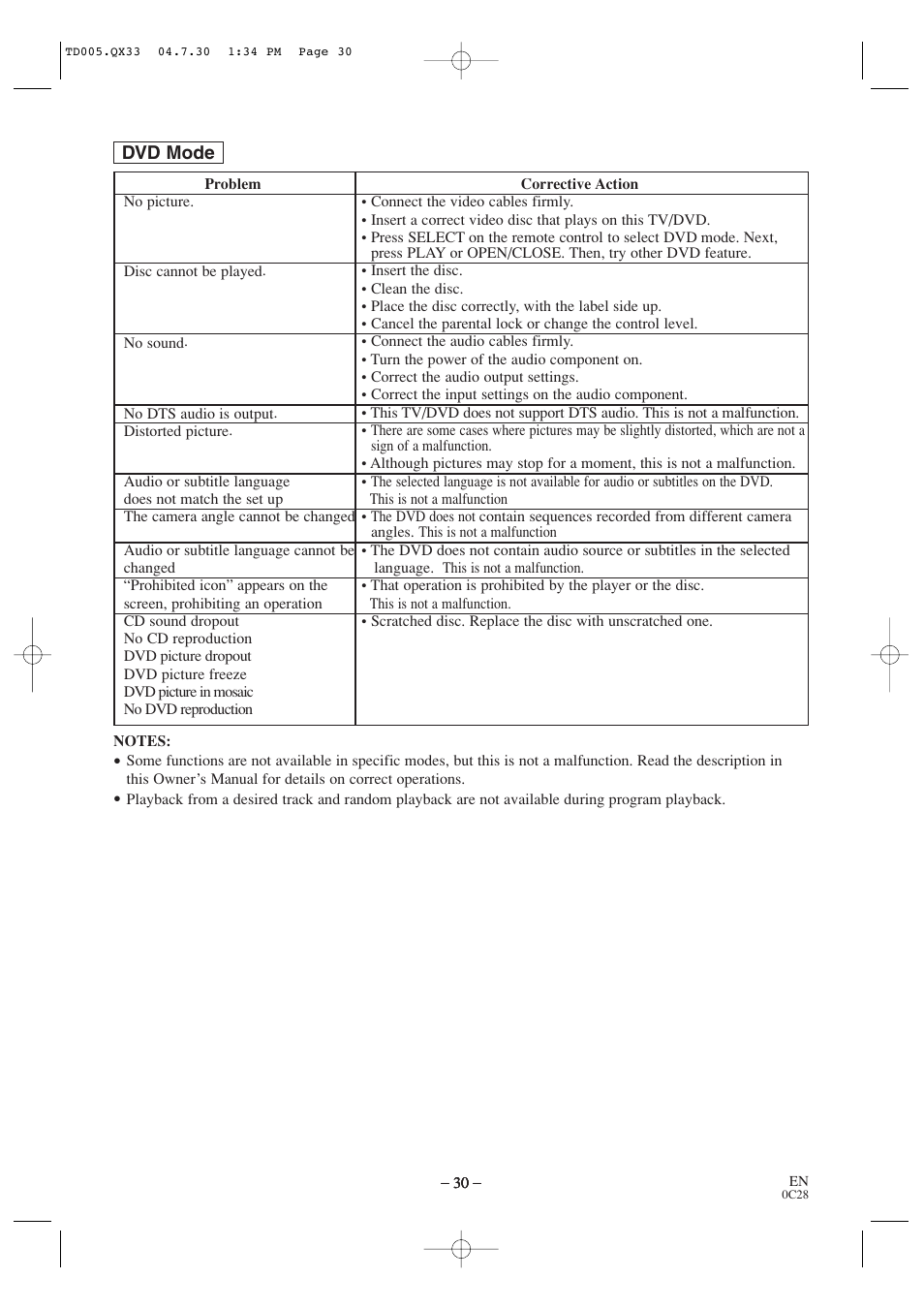 Sylvania SRTD309 User Manual | Page 30 / 40