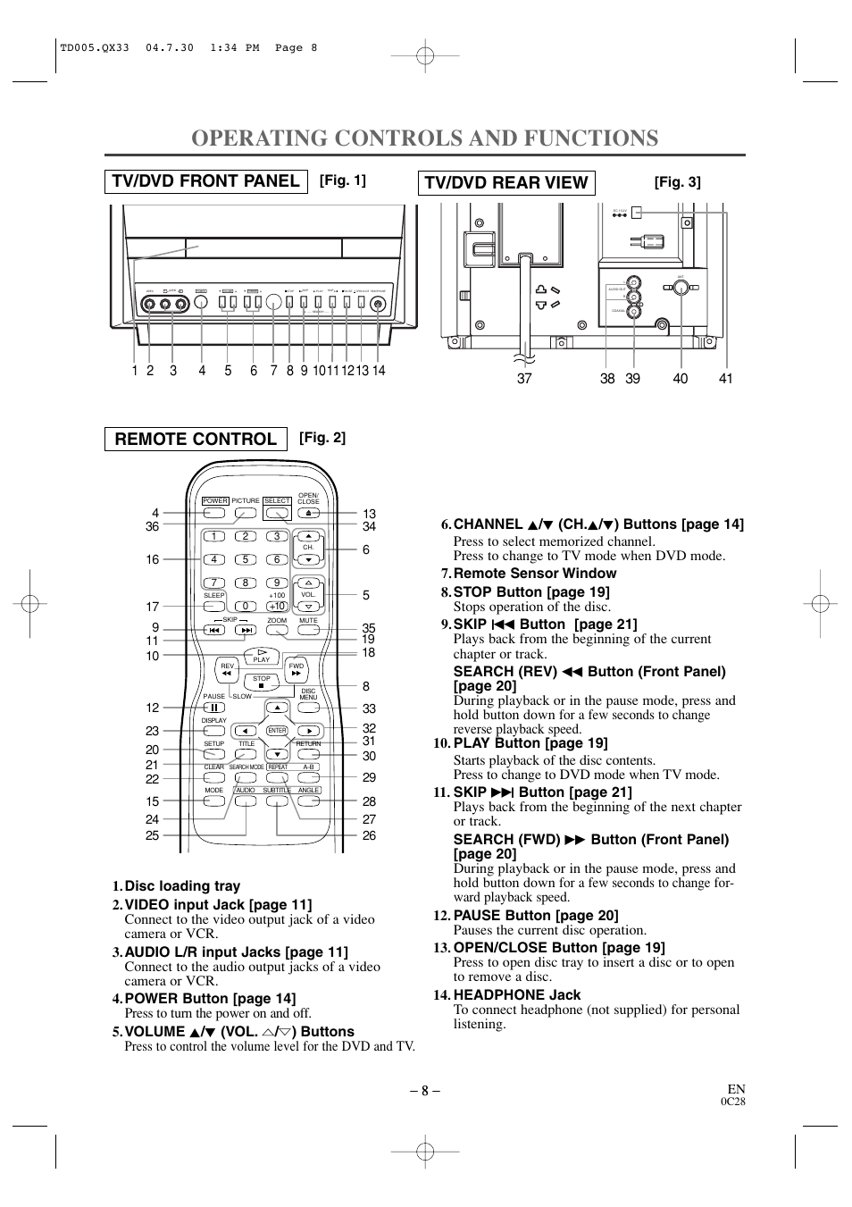 Operating controls and functions, Tv/dvd rear view, Tv/dvd front panel remote control | Fig. 3] – 8 | Sylvania SRTD309 User Manual | Page 8 / 40