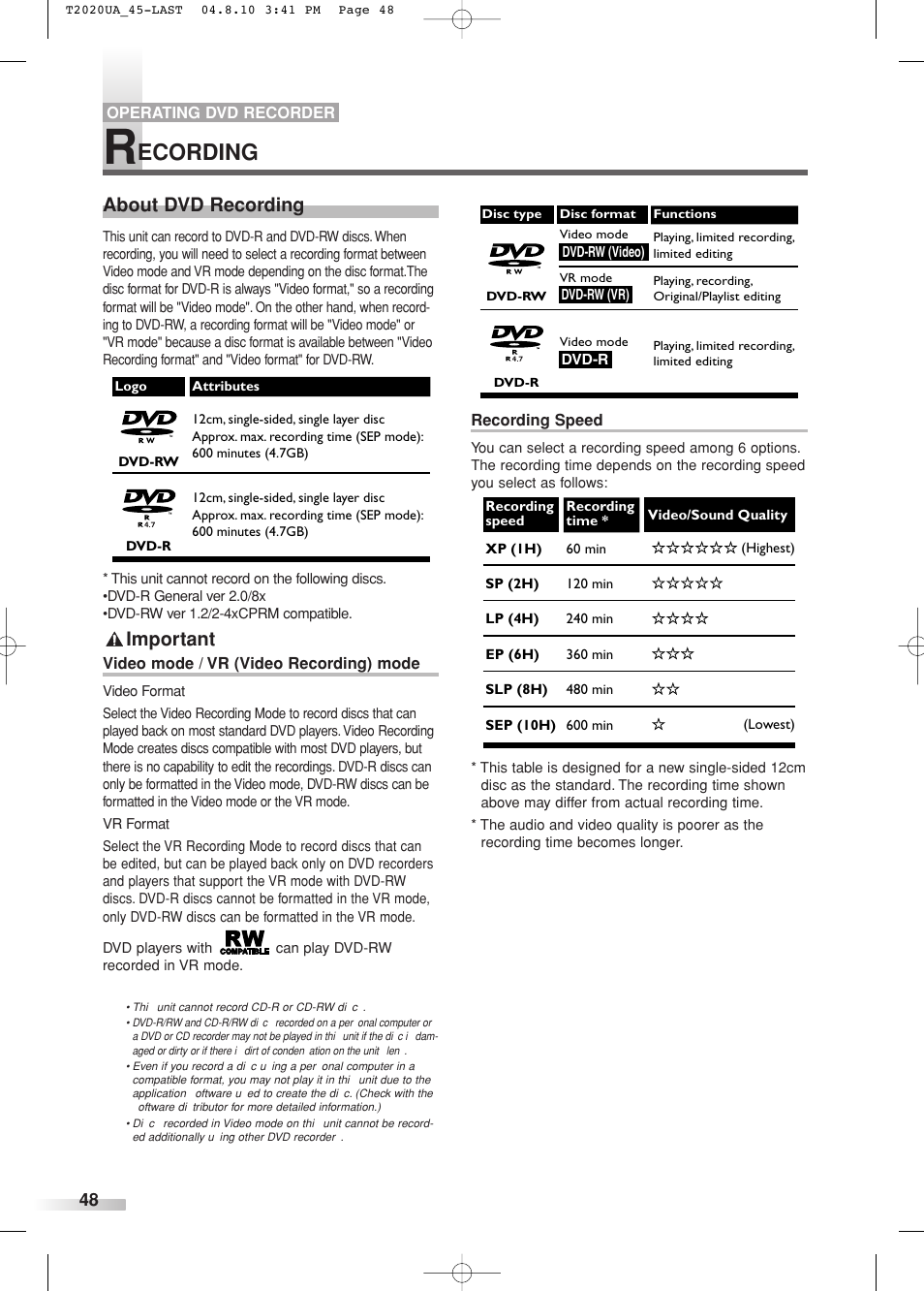 Ecording, About dvd recording, Important | Sylvania SREC427 User Manual | Page 48 / 88