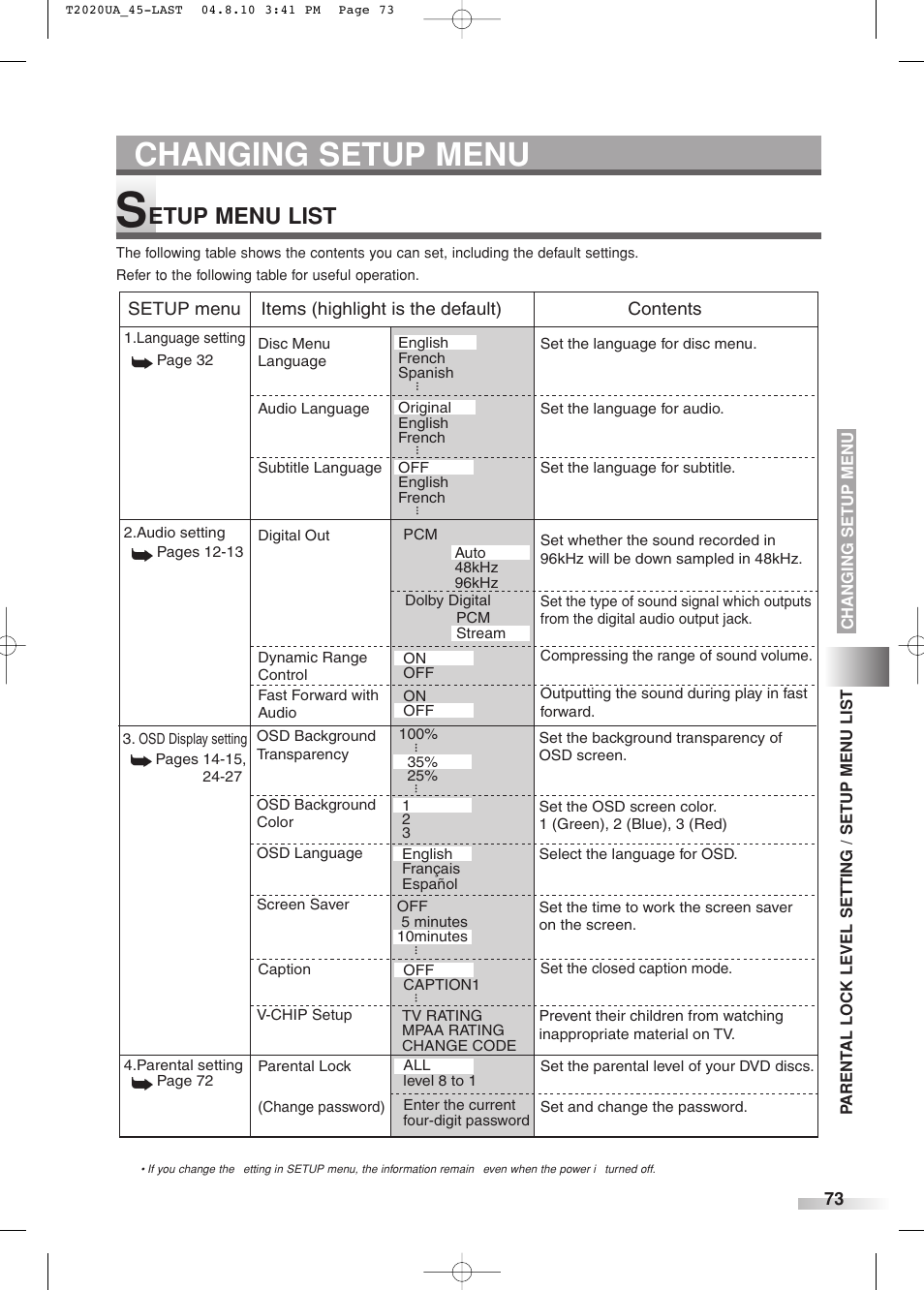 Changing setup menu, Etup menu list | Sylvania SREC427 User Manual | Page 73 / 88