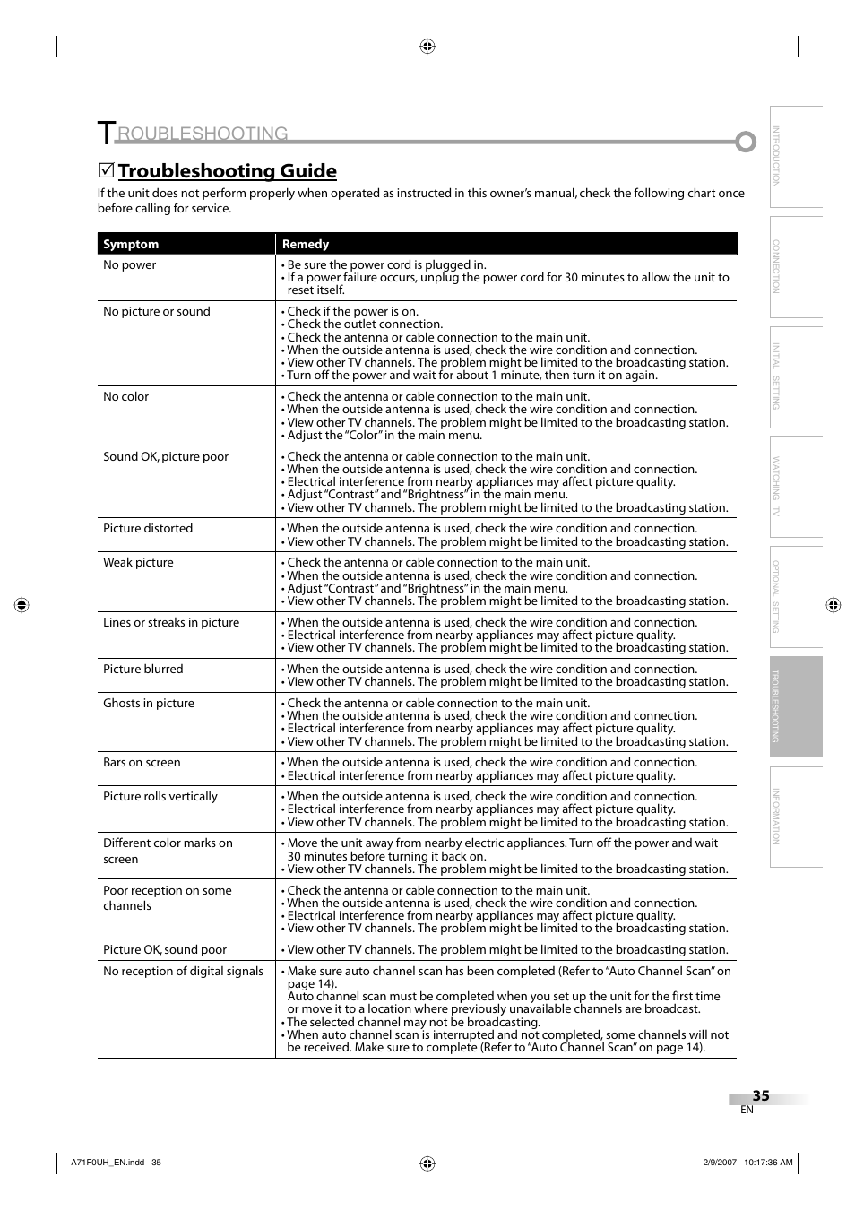 Roubleshooting, Troubleshooting guide | Sylvania lc320ss8 User Manual | Page 35 / 40