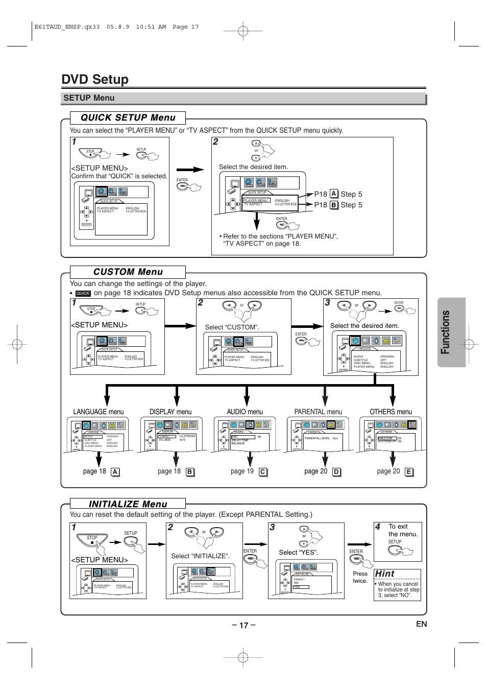Dvd setup, Functions, Initialize men | Initialize men u u, Quick setup men uick setup men u u, Cust, Cust om men om men u u, Hint, Setup menu, P18 step 5 | Sylvania HT6051FB User Manual | Page 17 / 28