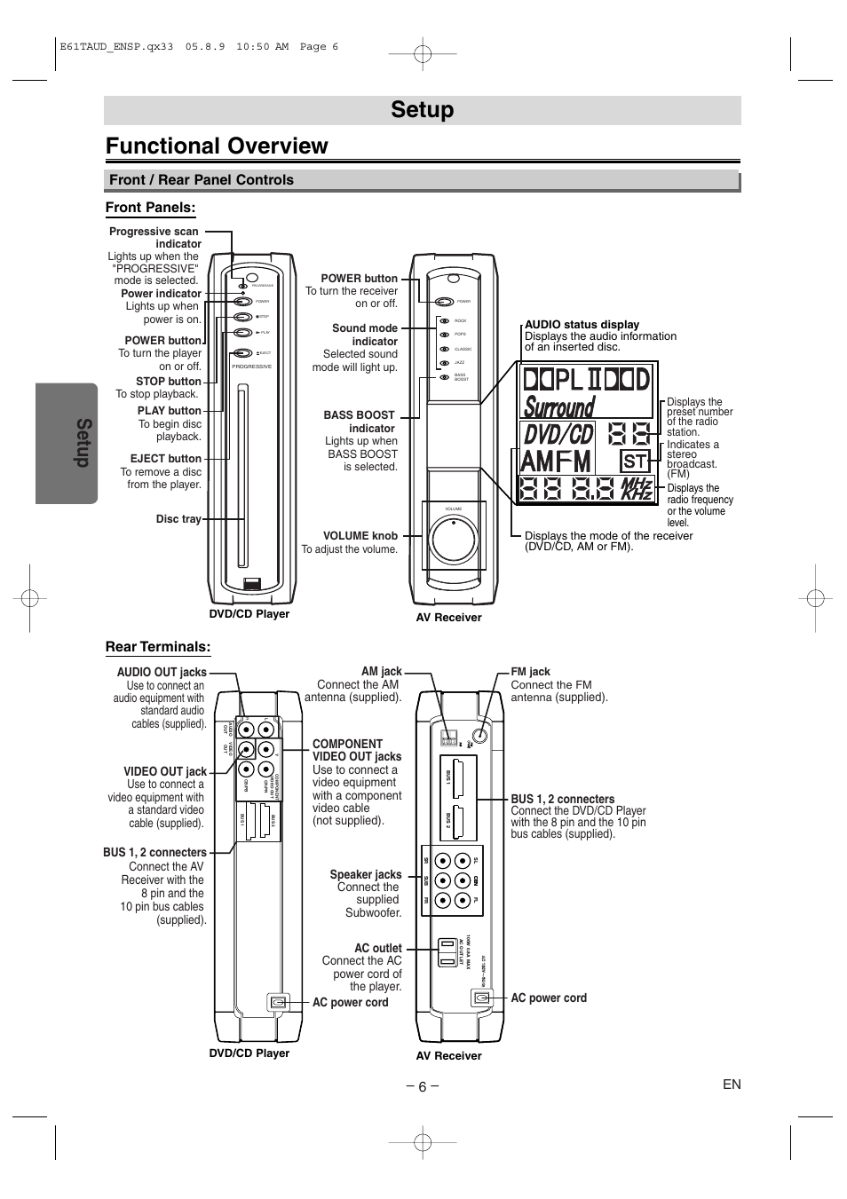 Setup functional overview, Setup, Front / rear panel controls | Front panels: rear terminals, Audio out jacks | Sylvania HT6051FB User Manual | Page 6 / 28