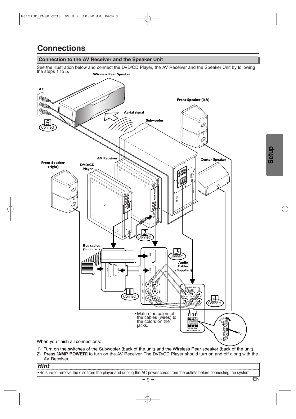 Connections, Setup, Hint | Sylvania HT6051FB User Manual | Page 9 / 28