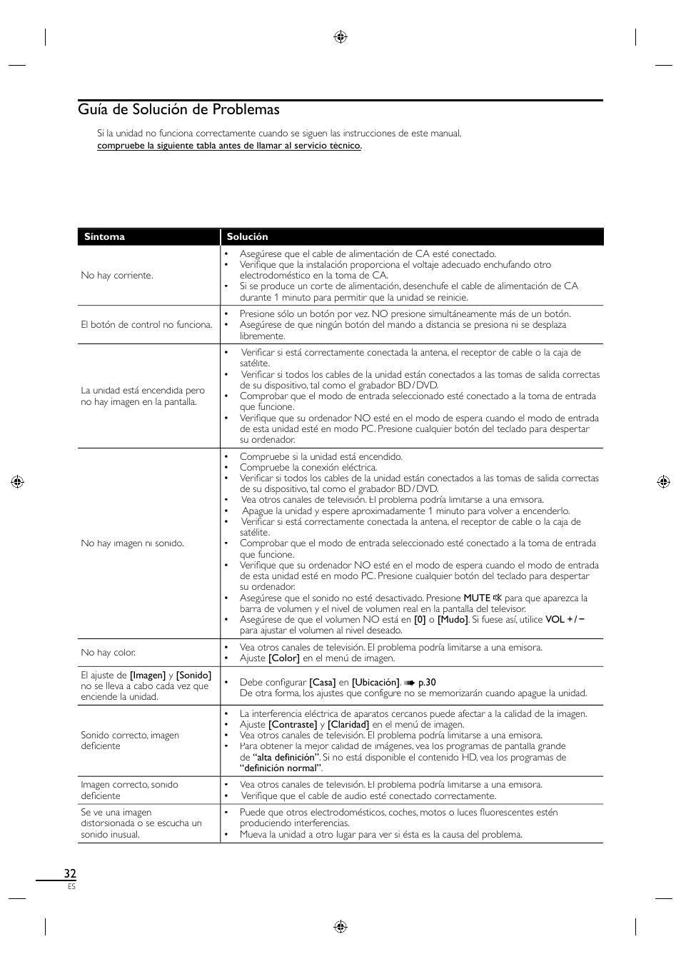 Guía de solución de problemas | Sylvania A01PDUH User Manual | Page 114 / 120