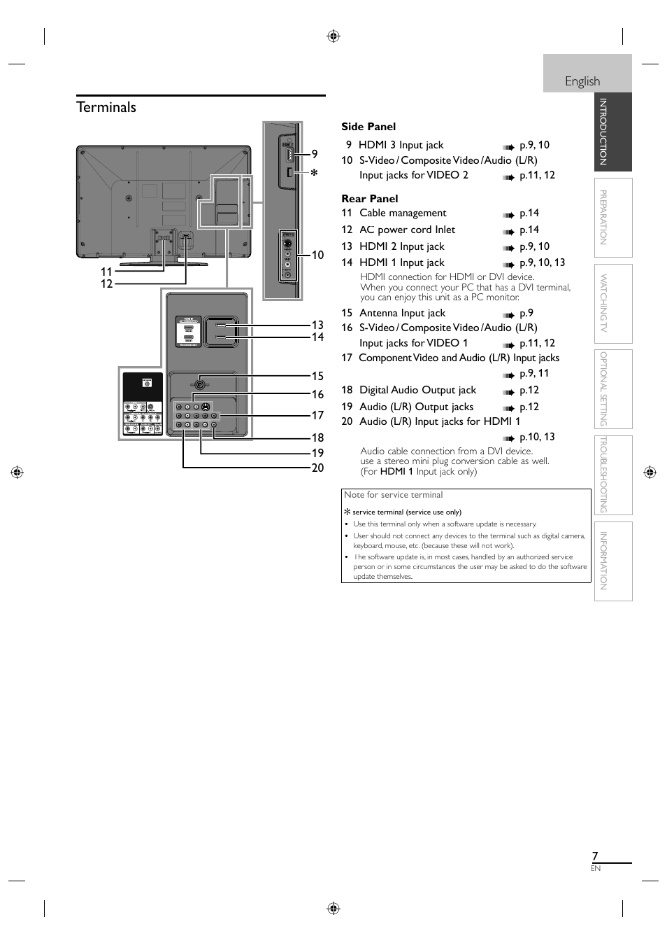 Terminals, English | Sylvania A01PDUH User Manual | Page 15 / 120