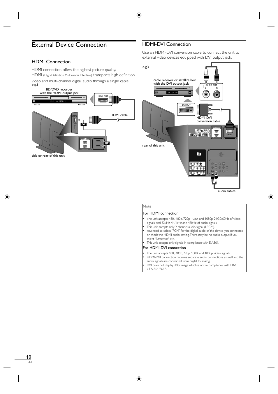 External device connection, Hdmi connection, Hdmi-dvi connection | Sylvania A01PDUH User Manual | Page 18 / 120