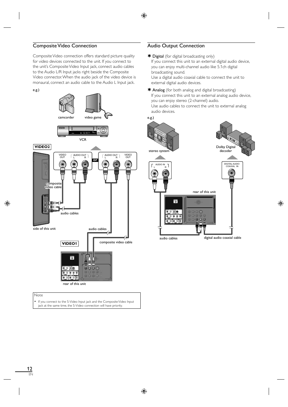 Composite video connection, Audio output connection | Sylvania A01PDUH User Manual | Page 20 / 120