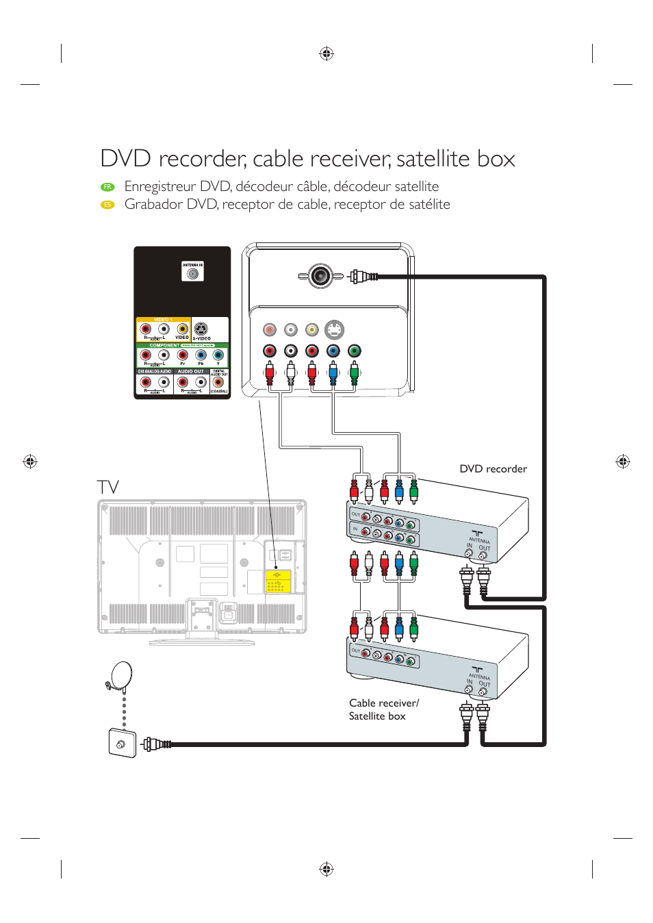 Dvd recorder, cable receiver, satellite box | Sylvania A01PDUH User Manual | Page 4 / 120