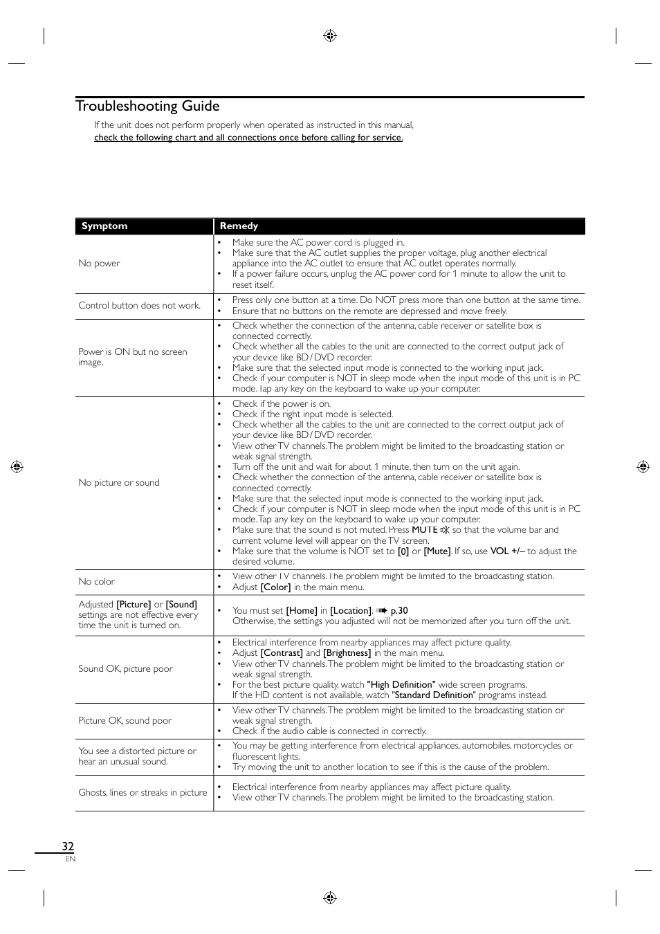 Troubleshooting guide | Sylvania A01PDUH User Manual | Page 40 / 120