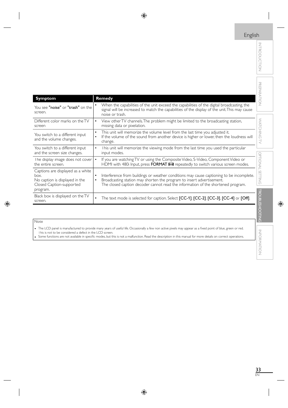 English | Sylvania A01PDUH User Manual | Page 41 / 120