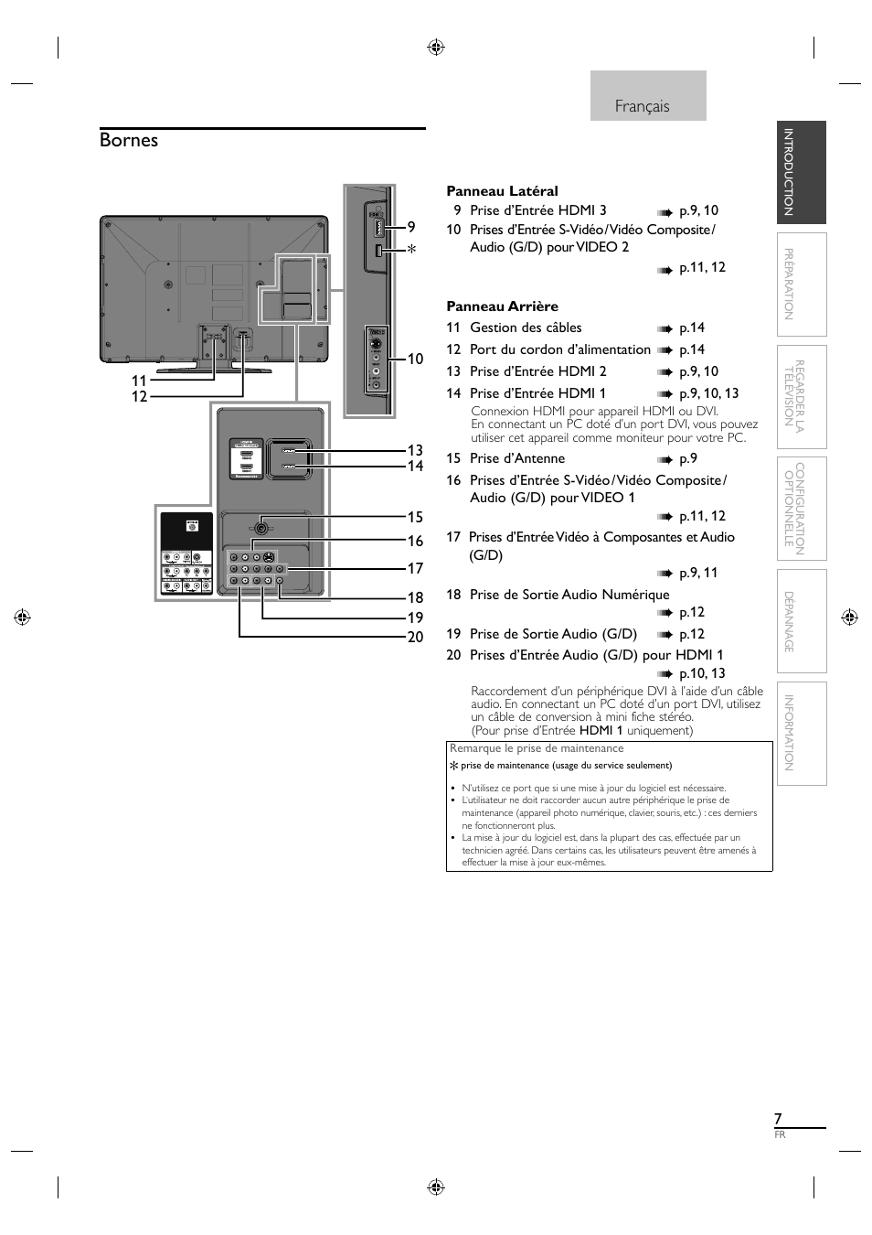 Bornes | Sylvania A01PDUH User Manual | Page 52 / 120