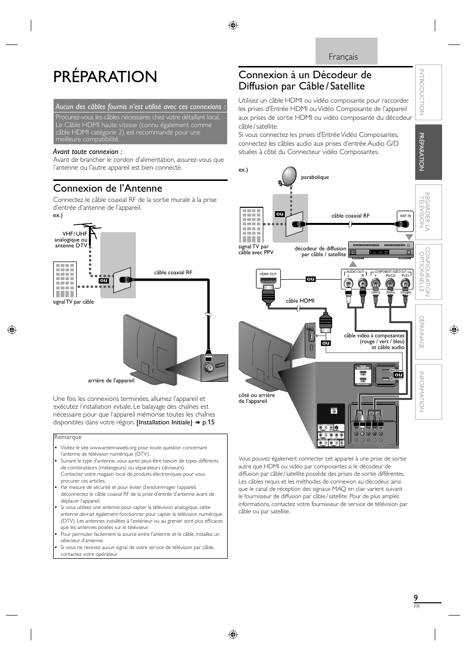 Préparation, Connexion de l’antenne, Français | Avant toute connexion | Sylvania A01PDUH User Manual | Page 54 / 120