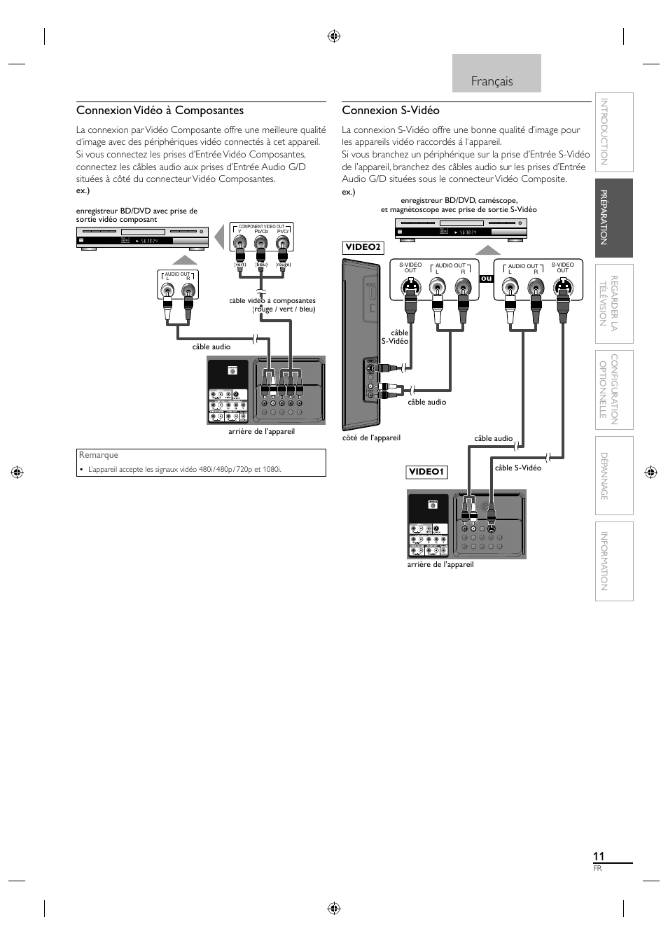 Français, Connexion vidéo à composantes, Connexion s-vidéo | Sylvania A01PDUH User Manual | Page 56 / 120