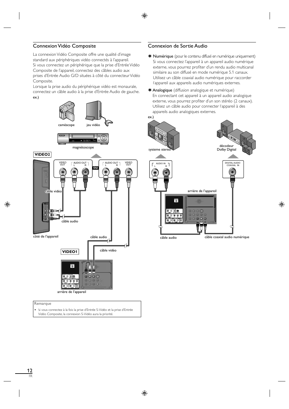 Connexion vidéo composite, Connexion de sortie audio | Sylvania A01PDUH User Manual | Page 57 / 120