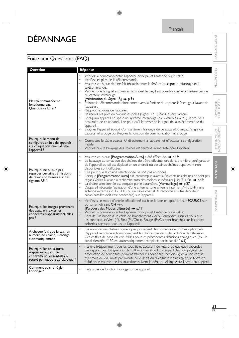 Dépannage, Foire aux questions (faq), Français | Sylvania A01PDUH User Manual | Page 76 / 120