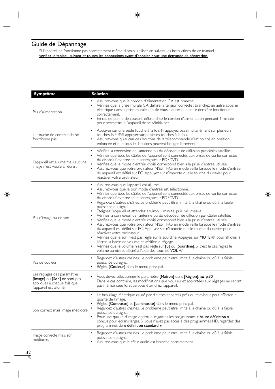 Guide de dépannage | Sylvania A01PDUH User Manual | Page 77 / 120