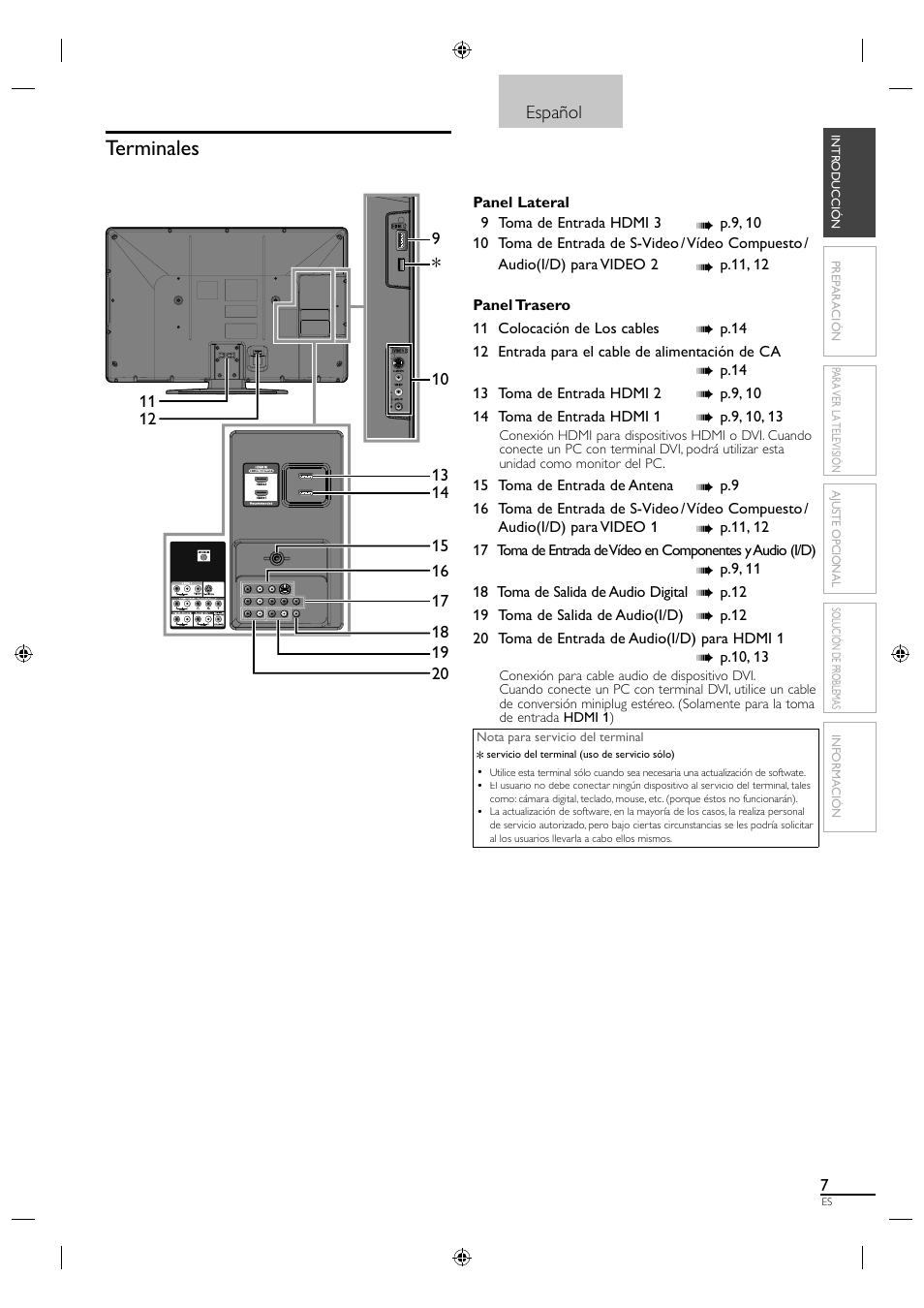 Terminales | Sylvania A01PDUH User Manual | Page 89 / 120