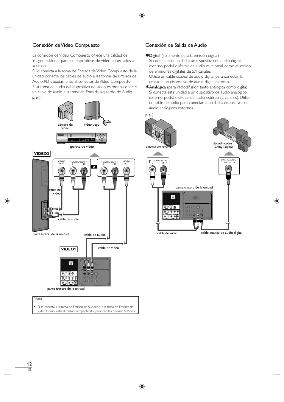 Conexión de vídeo compuesto, Conexión de salida de audio | Sylvania A01PDUH User Manual | Page 94 / 120