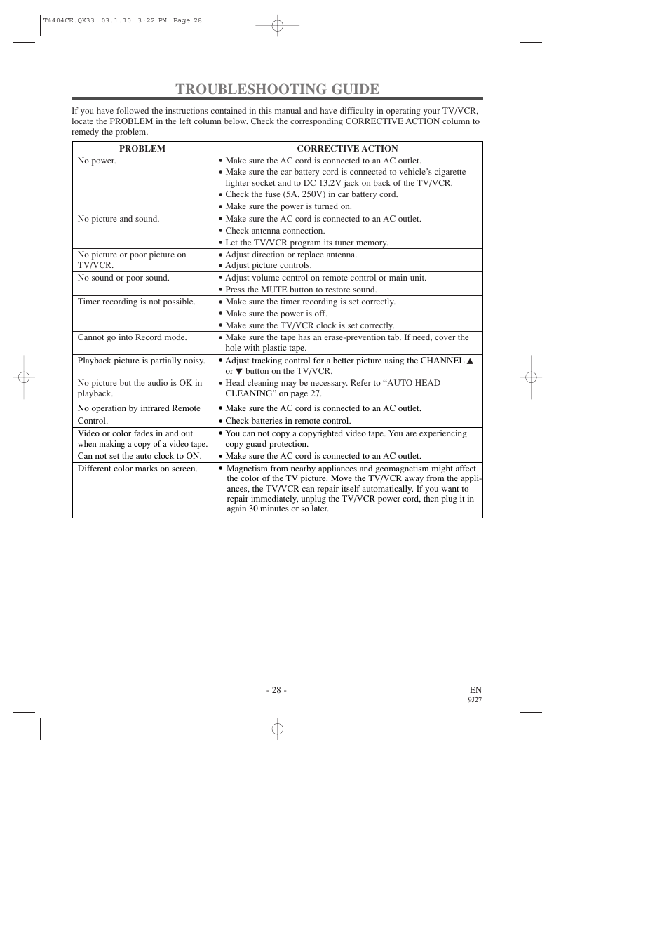 Troubleshooting guide | Sylvania C6309CD User Manual | Page 28 / 30