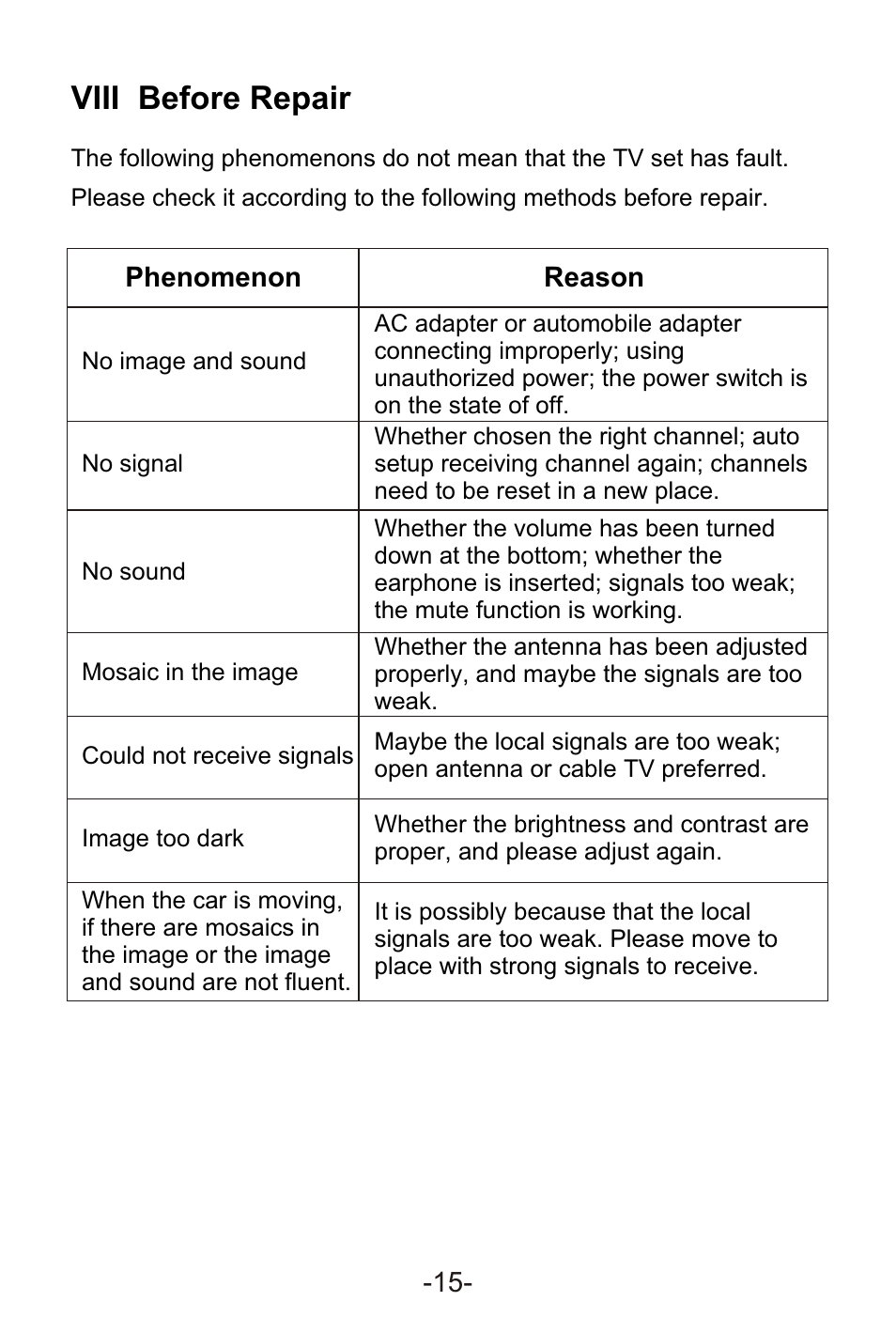 Т³гж 17, Viii before repair | Sylvania SRT702A User Manual | Page 17 / 20