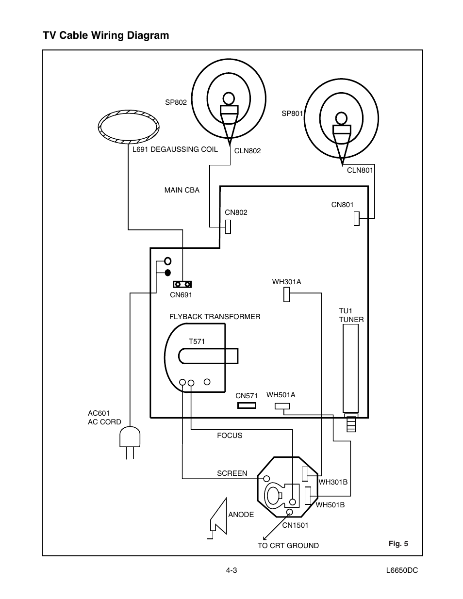 Tv cable wiring diagram | Sylvania SRT2232X User Manual | Page 13 / 56