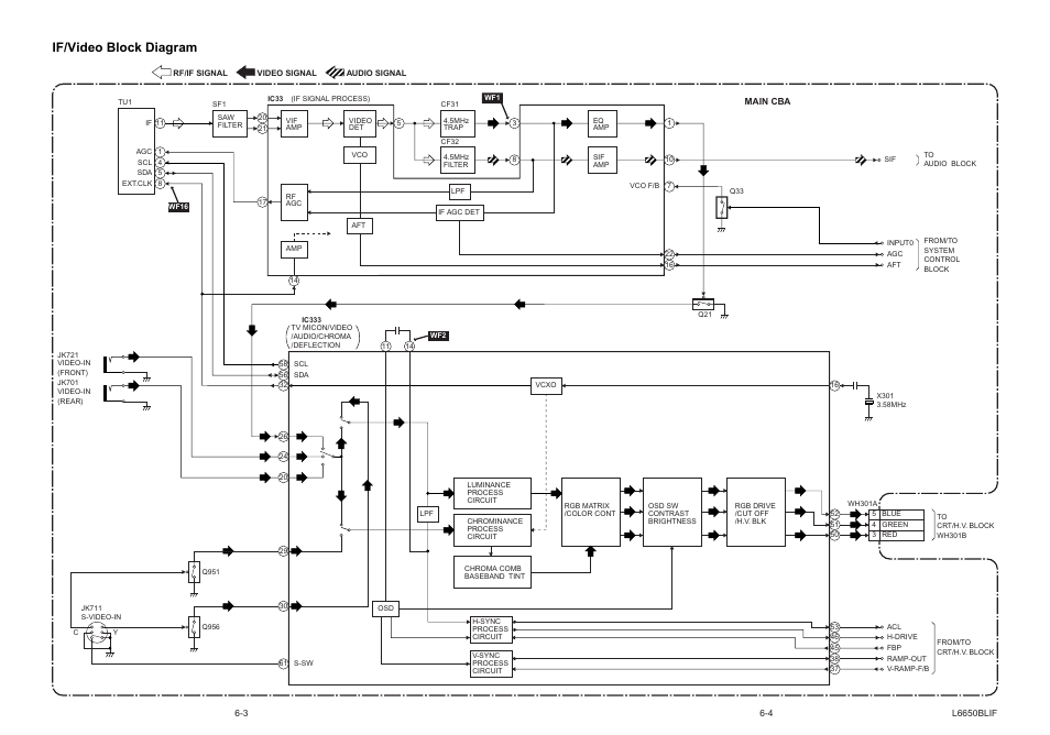 If/video block diagram | Sylvania SRT2232X User Manual | Page 24 / 56