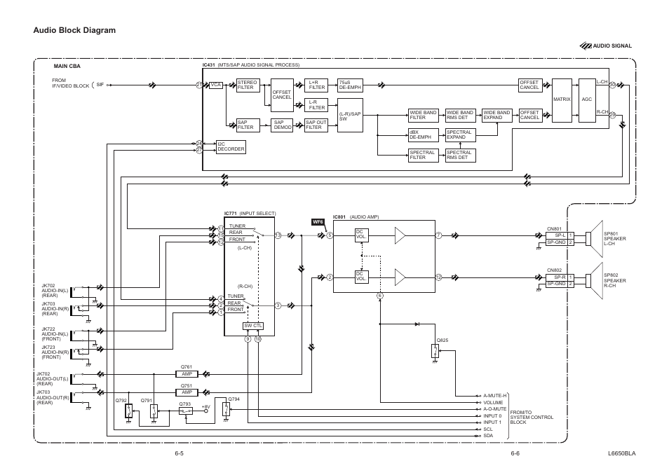 Audio block diagram | Sylvania SRT2232X User Manual | Page 25 / 56