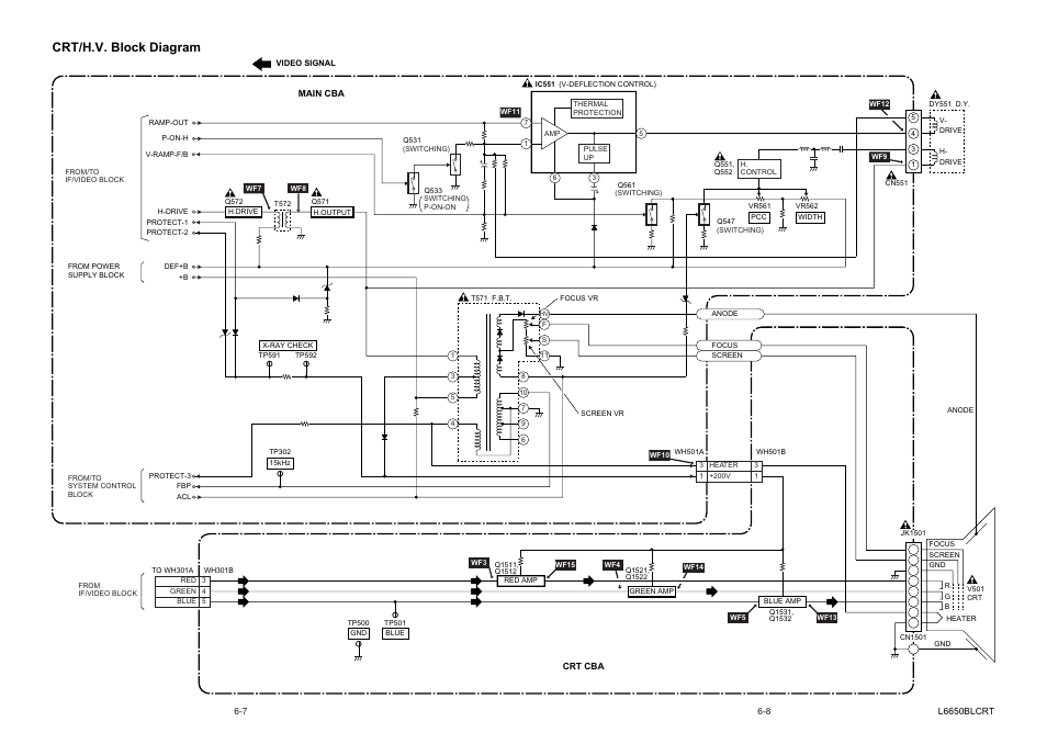 Crt/h.v. block diagram | Sylvania SRT2232X User Manual | Page 26 / 56